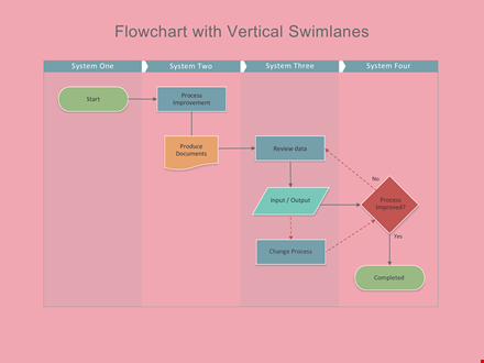flow chart template with vertical swimlanes template