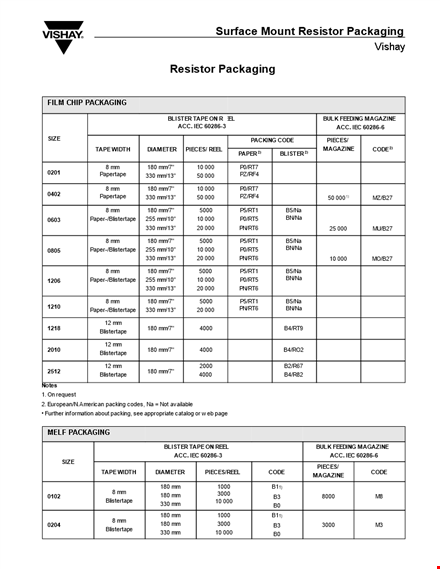 resistor size chart template | find accurate resistor sizes quickly template