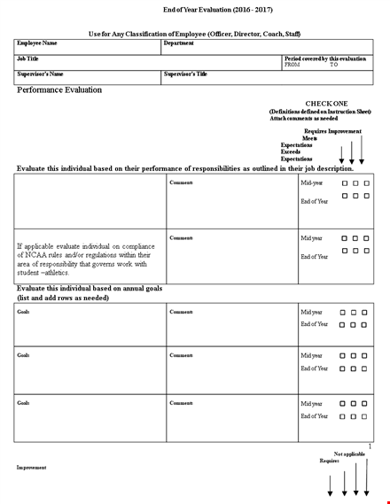 effective performance review examples and strategies template