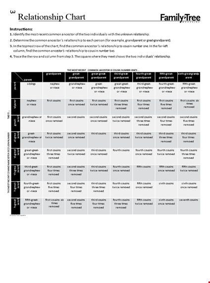 family relationship tree chart template