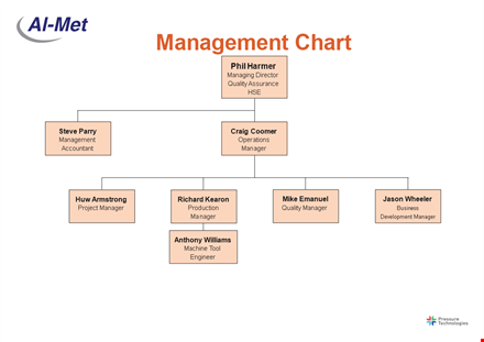 management chart template