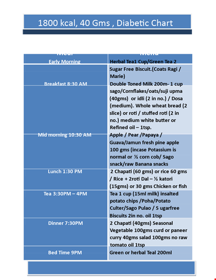 diabetic food chart template template