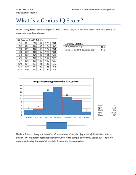 iq chart and scores - understand your mental aptitude and distribution template