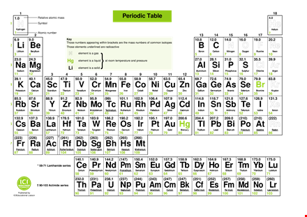 free printable periodic table of elements for atomic structure template