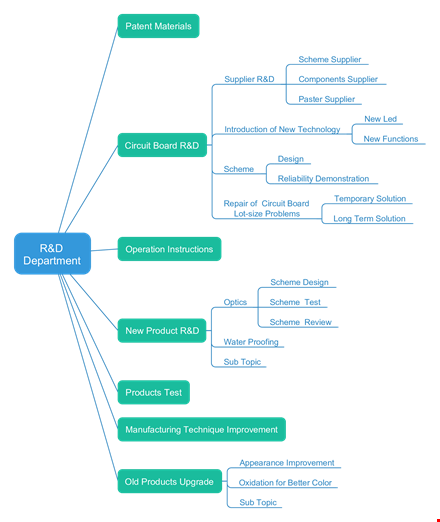 download free work breakdown structure template - manage your supplier's schemes & circuits template