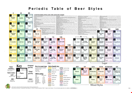 printable periodic table - free pdf download template