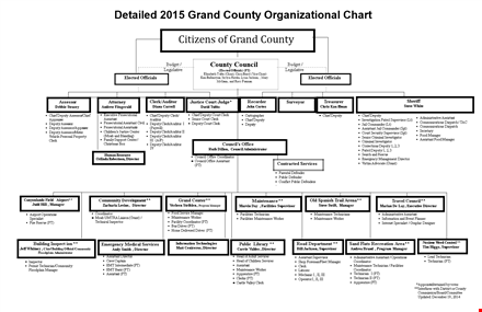 detailed organizational chart for grand county template