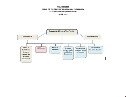 create efficient organizational charts | improve team structure template