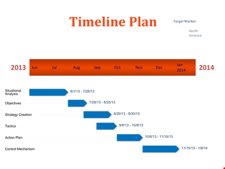 Country Targeting Timeline Plan Template