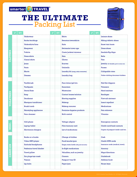 travel packing list template for shoes, shirts, and medications template