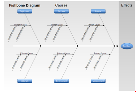 free fishbone diagram template - improve root cause analysis template