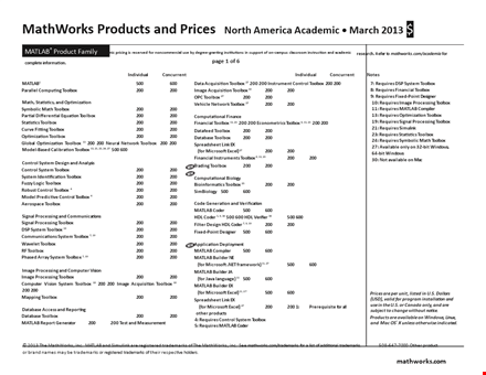 matlab price list - required mathworks toolbox with simulink template