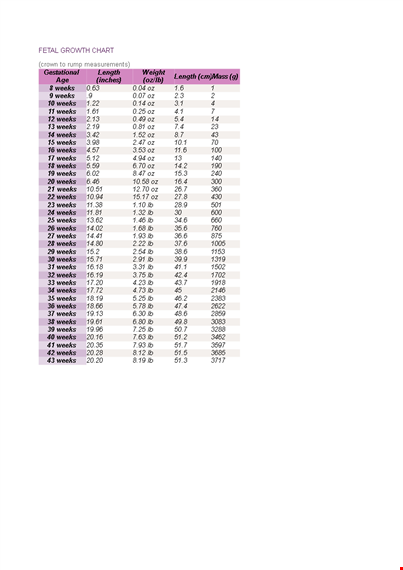 fetal growth weight chart template