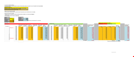 maximize value and roi with our cost benefit analysis template | total cost analysis template