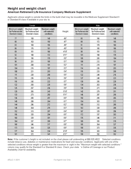 find your ideal weight with our standard chart | avoid weight-related conditions template