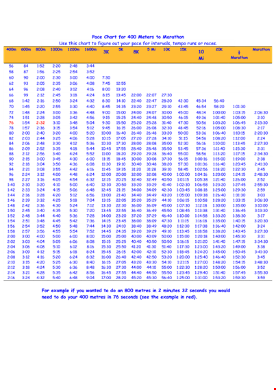 your ultimate marathon pace chart | pace your marathon race effectively template