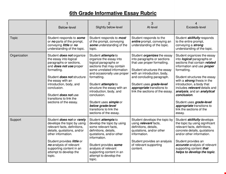 informative essay rubric - a comprehensive assessment tool for students and teachers template