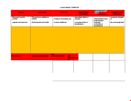 effective logic model template for outcomes: sources & changes template