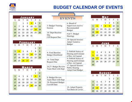 budgeting for your event: public, state, and county event budget template