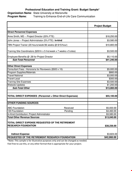 training grant budget template template