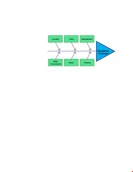 effective fishbone diagram template for root cause analysis template