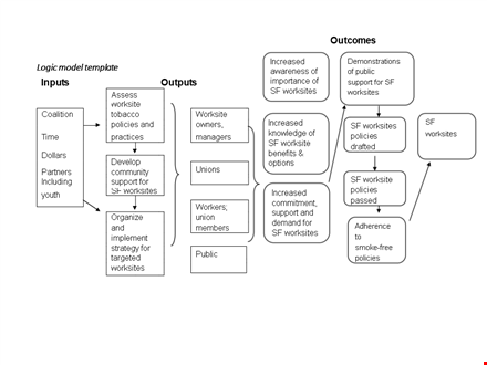 create effective logic models with our template | support and policy resources template