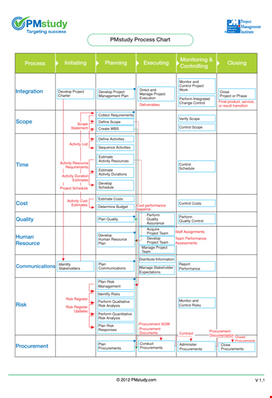 free process chart template - easy-to-use and editable | download now template