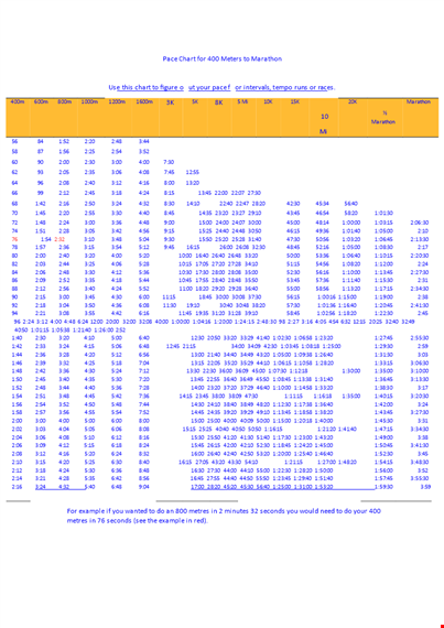 get your perfect marathon pace with our easy-to-use chart | marathon template