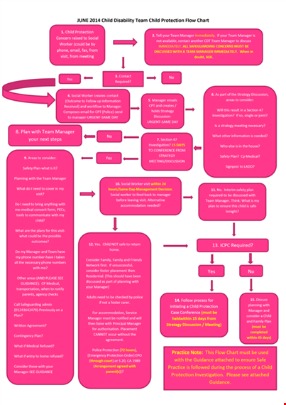 social event flow chart template - plan, organize, and execute memorable events template