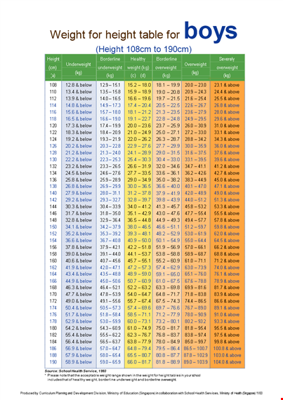 find your ideal weight with our height-based chart template