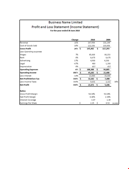 easy profit and loss template | manage your finances efficiently template