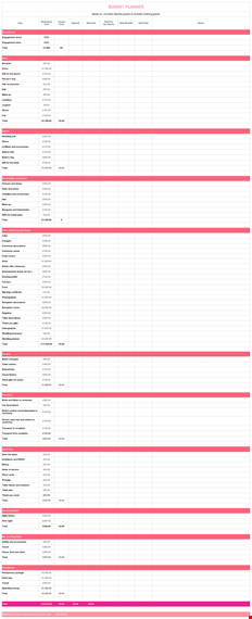 weeding budget spreadsheet - manage your total expenses for the bride, groom, ceremony, and venue template