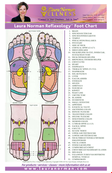 foot reflexology chart template