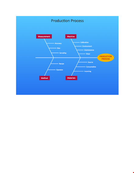 download our free fishbone diagram template - improve root cause analysis template