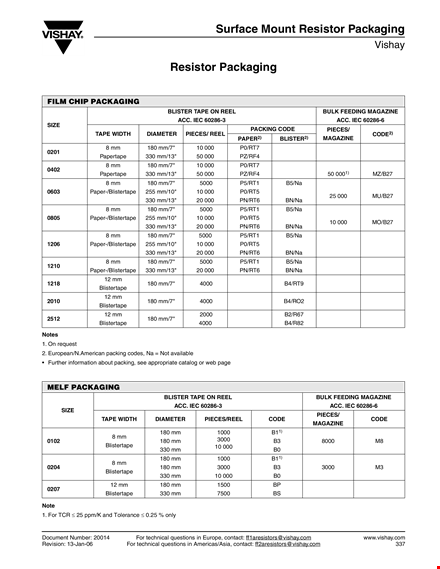 Resistor Size Chart Template 8004