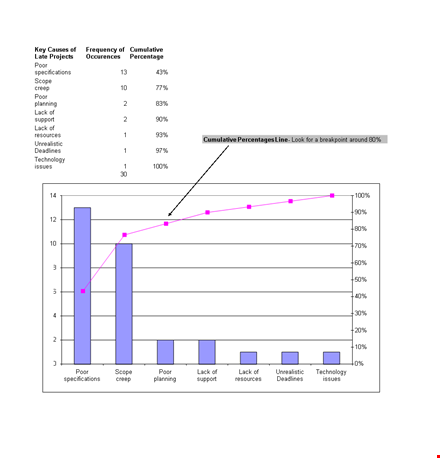 pareto chart: understanding causes and prioritizing data template