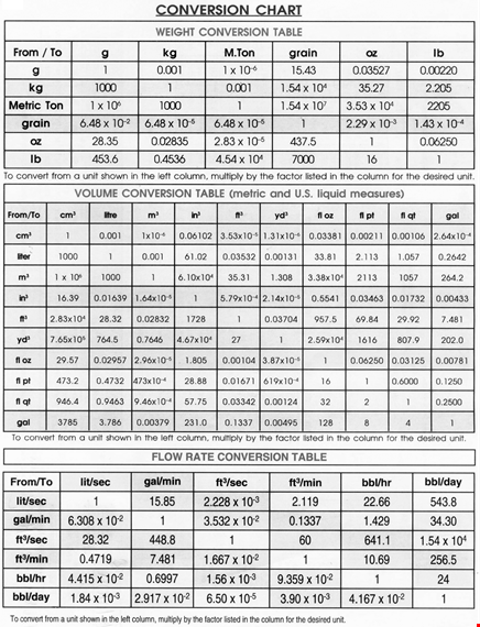 liquid weight measurement chart template