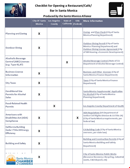 opening restaurant checklist template template