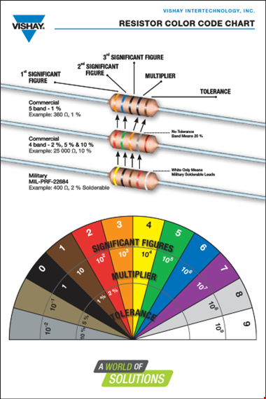 resistor color code chart for standard resistance - vishay template