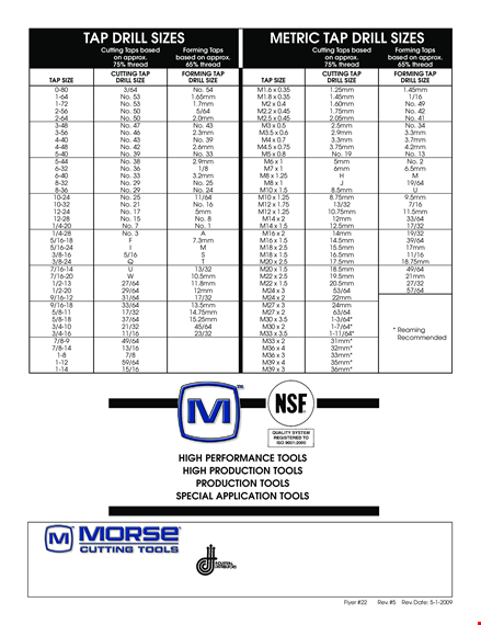 Find Your Proper Drill Size with Our Tap Drill Chart