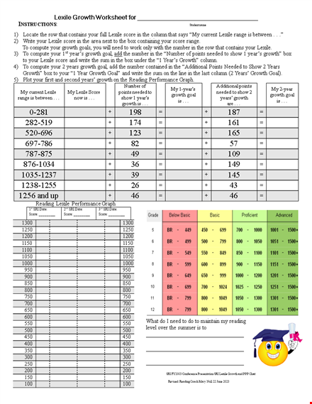 boost your growth with our goal setting template - score higher with lexile template