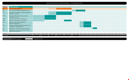 project delivery schedule template - efficient upgrade | waikanae template