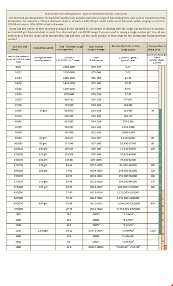 discover the perfect diamond size with our comprehensive diamond size chart | inland diamonds template