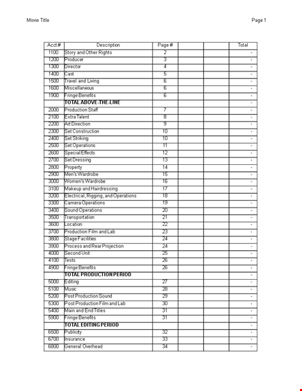 production design budget template - total description, amount, charges template