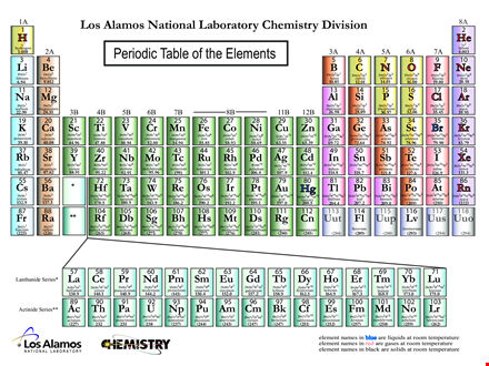 printable periodic table - free download and print template