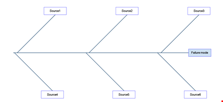 fishbone diagram template for effective problem solving template