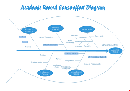 fishbone diagram template - create effective visual analysis template