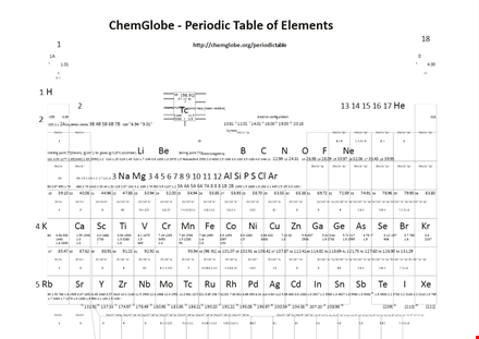 download our printable periodic table | free & easy to use template