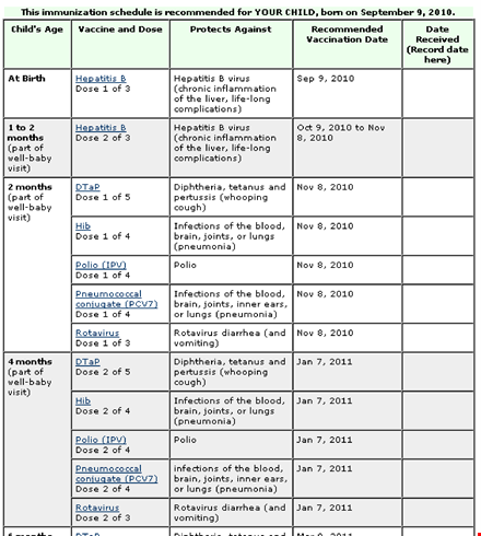 get your child's vaccination schedule template template