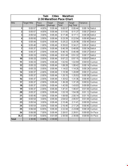 marathon pace chart - calculate your target time, total distance, cushion, and deficit template
